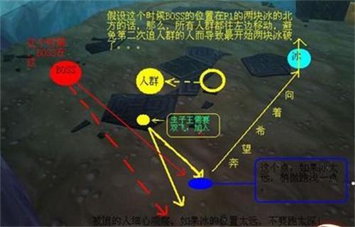 魔獸世界wlk阿奴巴拉克怎么打
