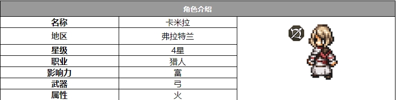歧路旅人大陸的霸者卡米拉角色怎么樣-角色介紹