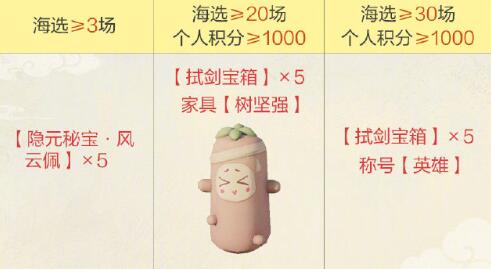 《劍網(wǎng)3》*屆競技群英賽獎(jiǎng)勵(lì)一覽