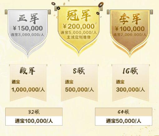 《劍網(wǎng)3》*屆競技群英賽獎(jiǎng)勵(lì)一覽