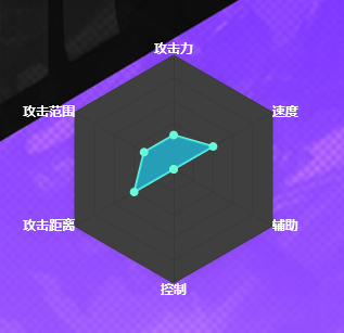 《dnf》手游神槍手技能介紹