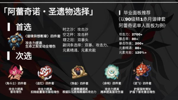 原神阿蕾奇諾圣遺物選擇推薦