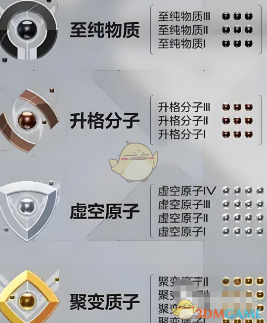 《卡拉彼丘》挑戰(zhàn)賽段位介紹