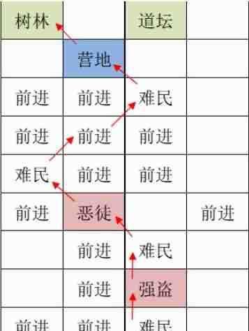 《如鳶》洛陽據(jù)點(diǎn)重建路線一覽