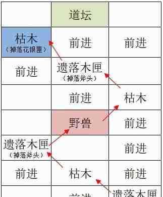 《如鳶》洛陽據(jù)點(diǎn)重建路線一覽