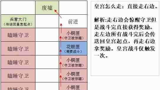 《如鳶》洛陽據(jù)點(diǎn)重建路線一覽