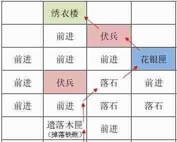 《如鳶》洛陽據(jù)點(diǎn)重建路線一覽