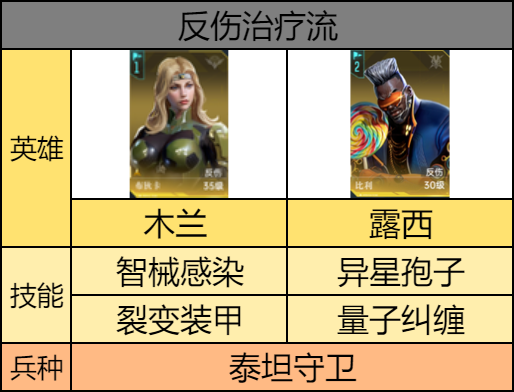 《群星紀(jì)元》主流流派陣容搭配推薦