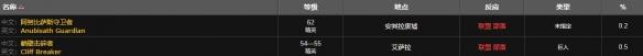 魔獸世界wlk薩滿職業(yè)任務(wù)收集材料任務(wù)攻略