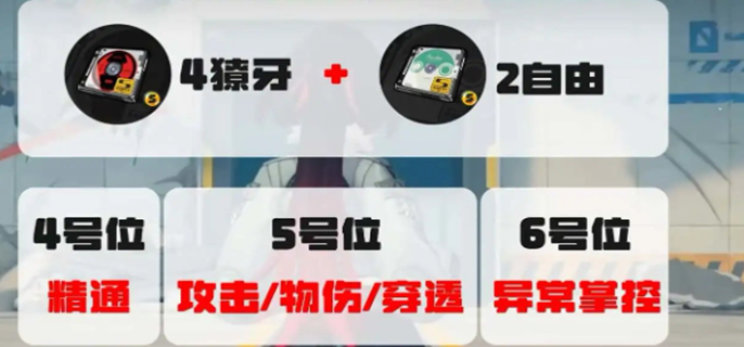 絕區(qū)零簡驅(qū)動(dòng)盤怎么搭配