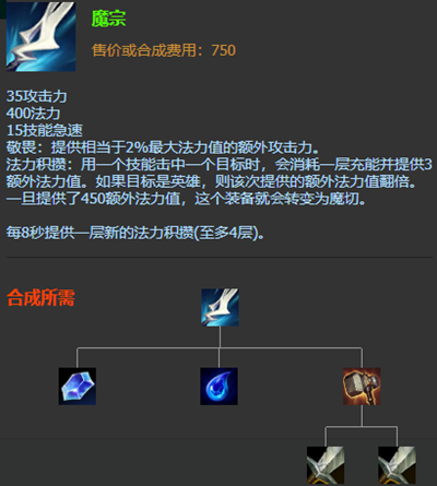 英雄聯(lián)盟ez伊澤瑞爾s12出裝天賦及連招