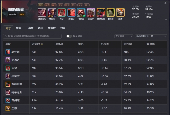 云頂之弈手游S13強(qiáng)力陣容有哪些 云頂之弈S13最強(qiáng)陣容推薦