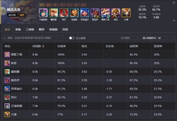 云頂之弈手游S13強(qiáng)力陣容有哪些 云頂之弈S13最強(qiáng)陣容推薦