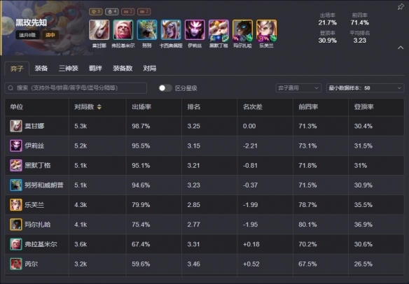 云頂之弈手游S13強(qiáng)力陣容有哪些 云頂之弈S13最強(qiáng)陣容推薦