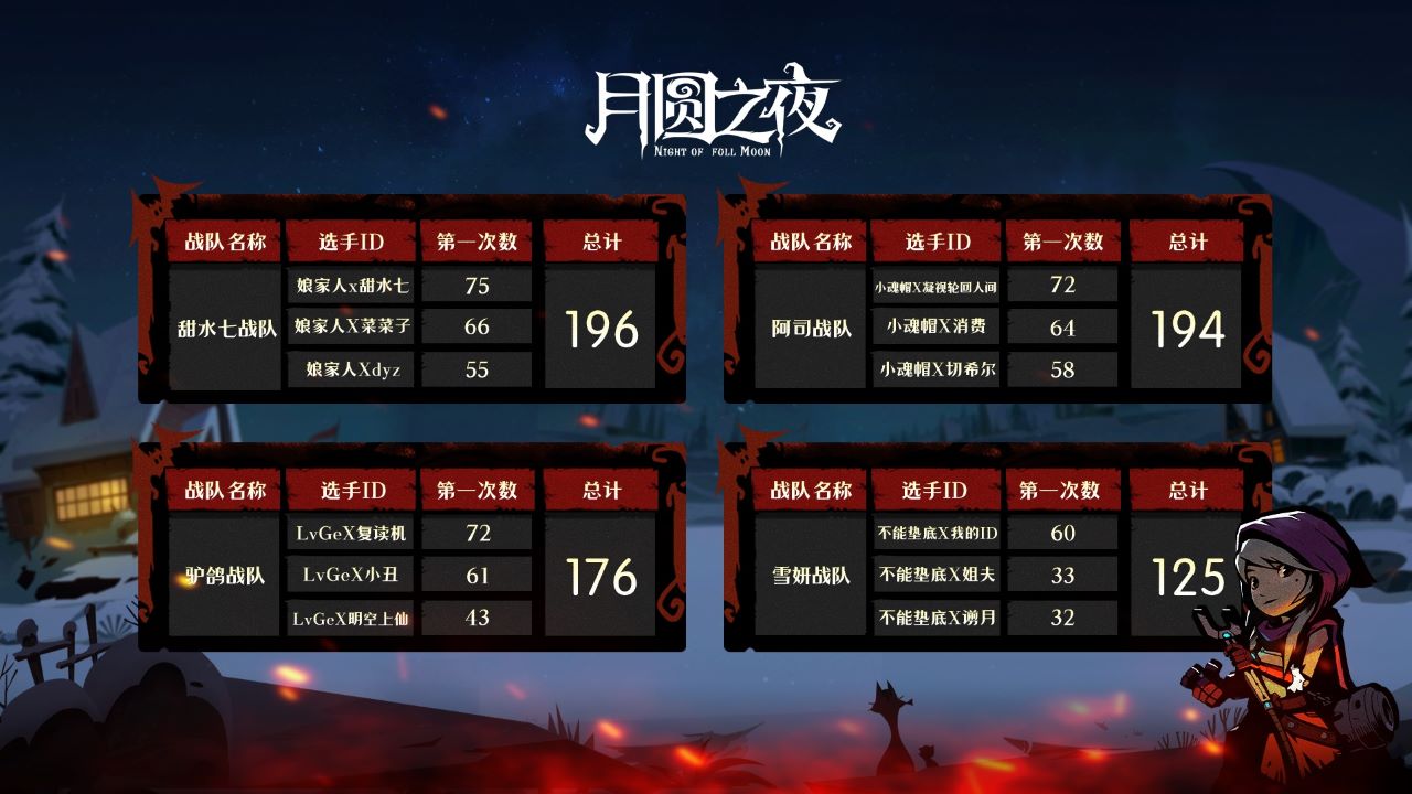 精彩紛呈《月圓之夜》鏡中對決主播水友賽完美落幕
