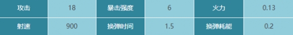 《星球：重啟》SG3海東青武器介紹