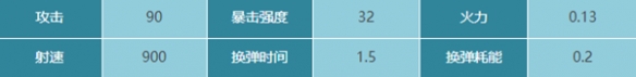 《星球：重啟》SG3海東青武器介紹