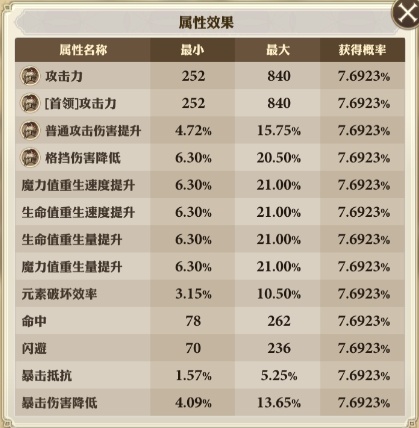 劍與騎士團(tuán)防具屬性怎么重置