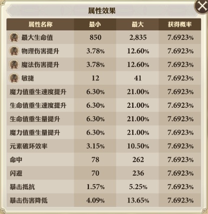 劍與騎士團(tuán)防具屬性怎么重置