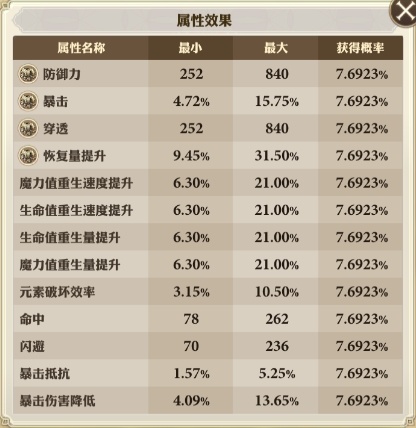 劍與騎士團(tuán)防具屬性怎么重置
