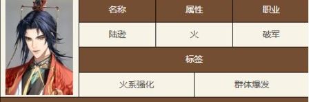 《如鳶》密探強度排行