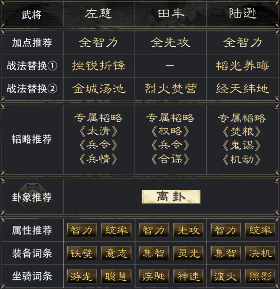《三國：謀定天下》左慈田豐陸遜陣容推薦