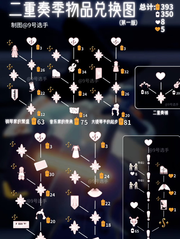 《光遇》二重奏新季節(jié)結束時間