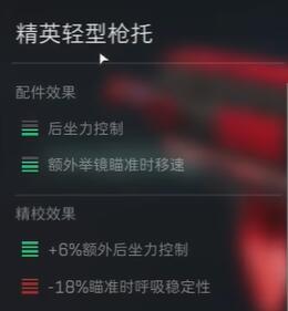 《三角洲行動》AK12配件推薦攻略