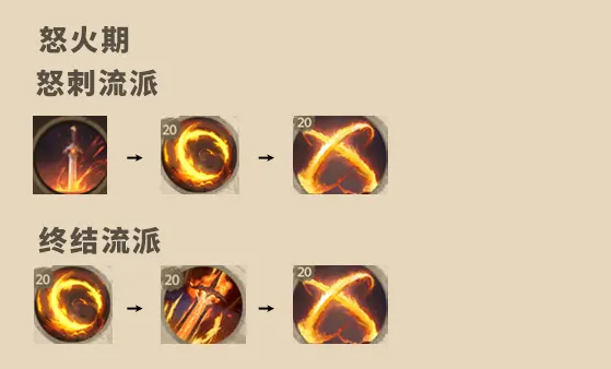 塔瑞斯世界戰(zhàn)士怎么玩