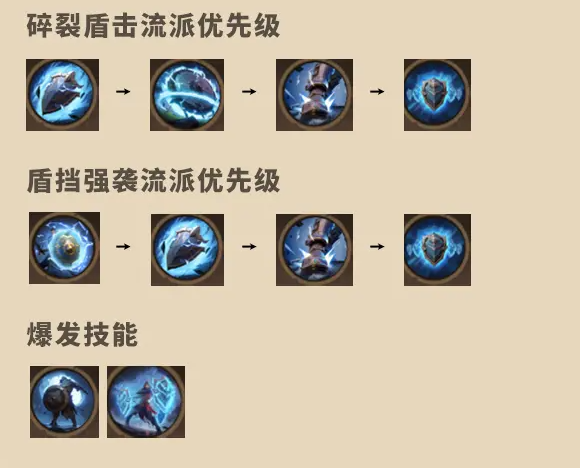 塔瑞斯世界戰(zhàn)士怎么玩