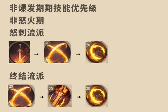塔瑞斯世界戰(zhàn)士怎么玩
