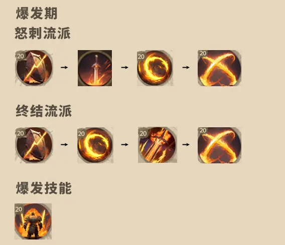 塔瑞斯世界戰(zhàn)士怎么玩
