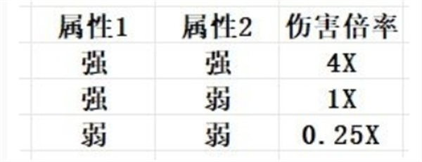《幻獸帕魯》屬性克制詳細(xì)