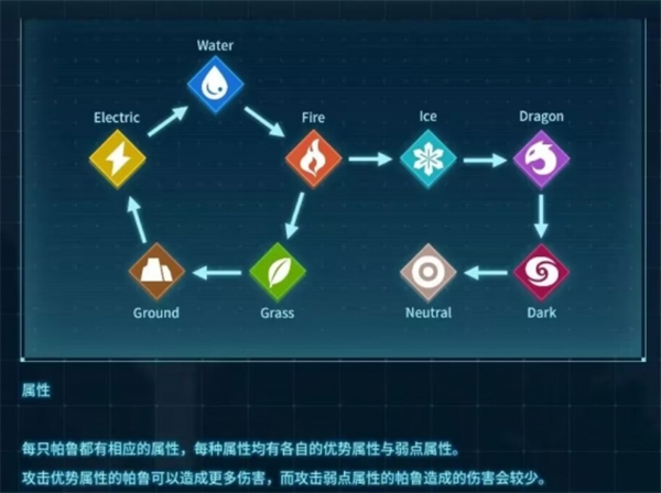 《幻獸帕魯》屬性克制詳細(xì)